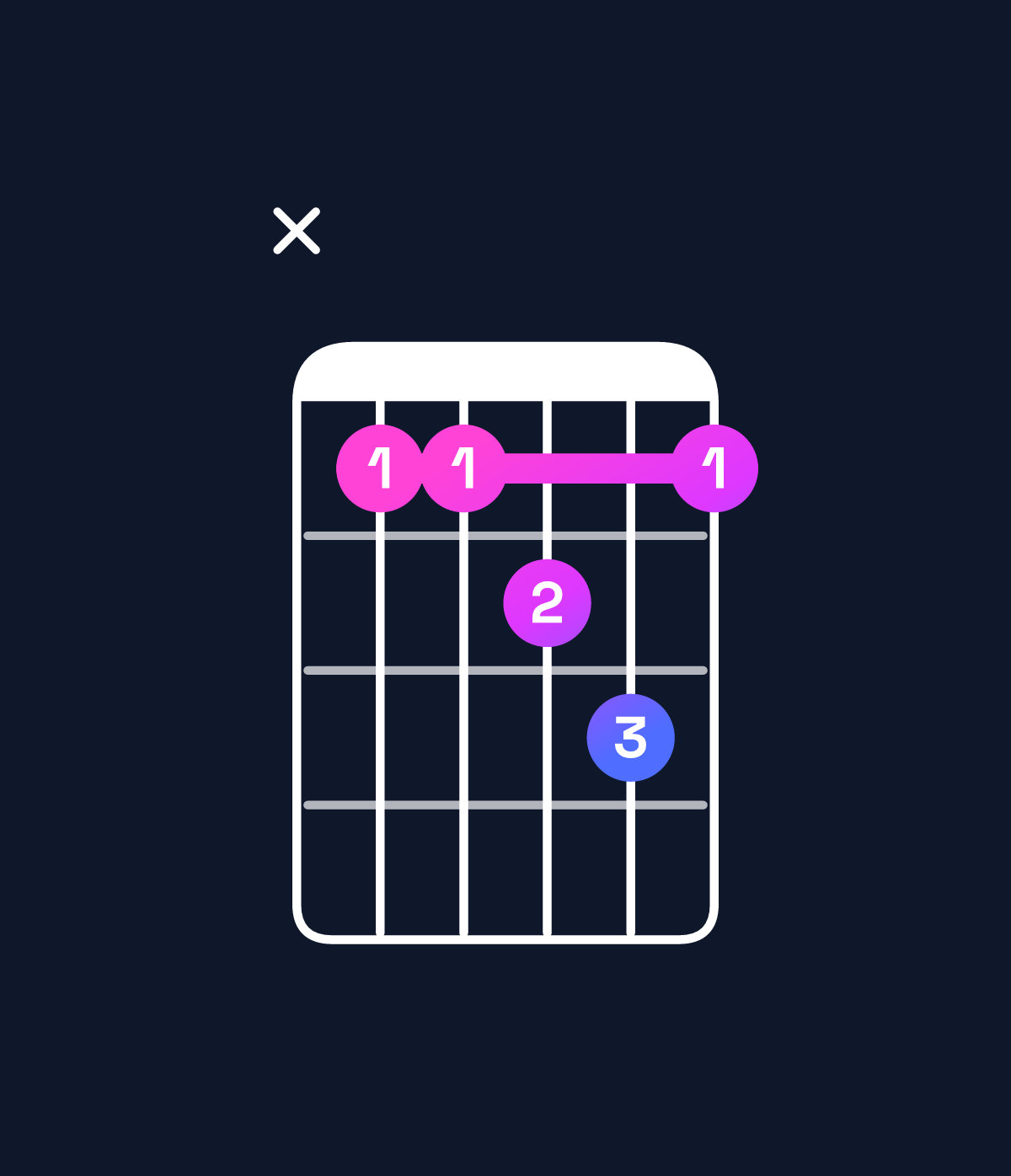 Chord chart for How to play C♯ major 7th add 11 chord on guitar — Shape x44564 | Guitar Wiz