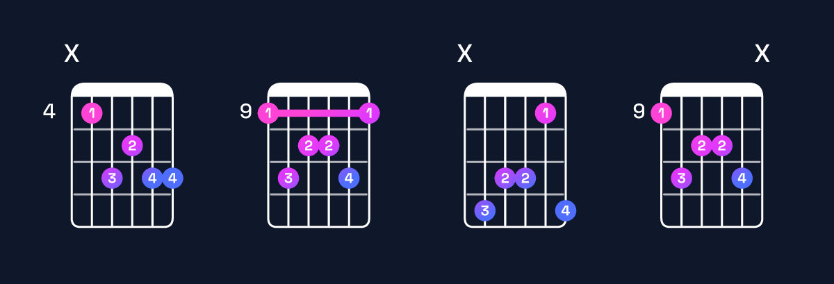 Chord chart for C♯ major 7th add 13 Guitar Chord: Notes, Intervals, Inversions & Shapes | Guitar Wiz
