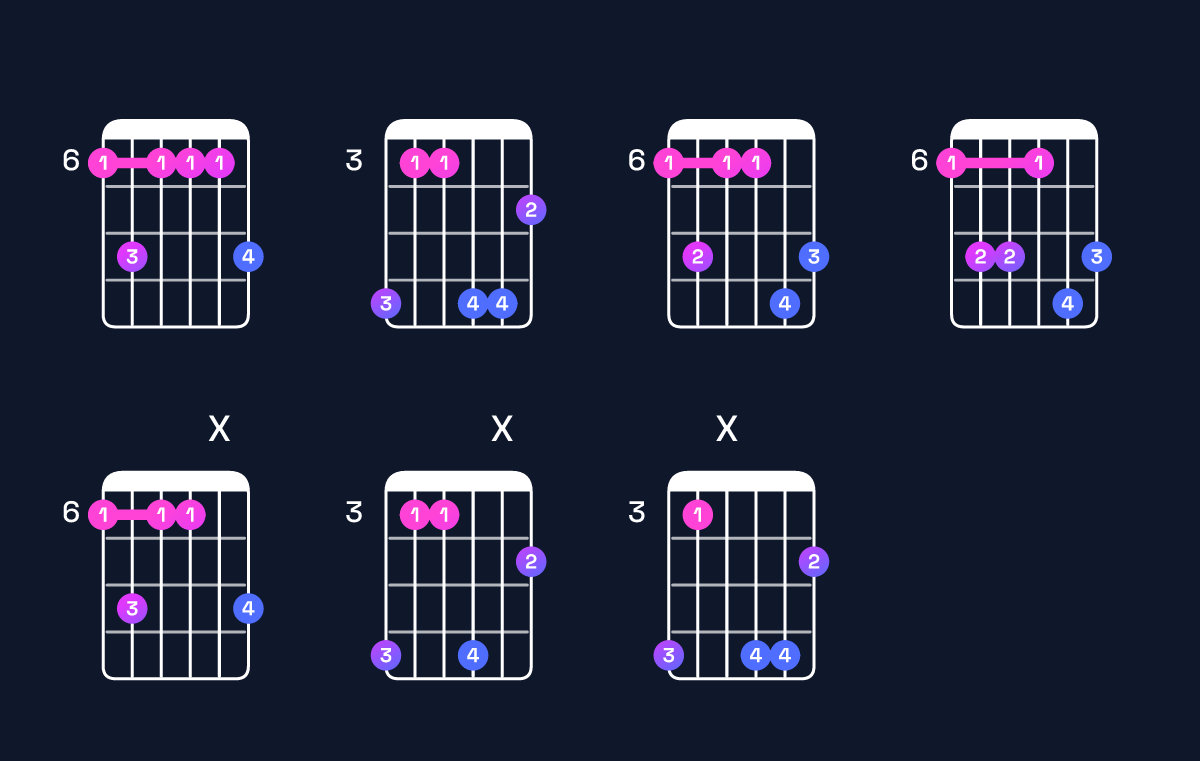 Chord chart for C♯ major 7th add 13 / A♯ (4th inversion) Guitar Chord: Notes, Shapes & Bass Note | Guitar Wiz