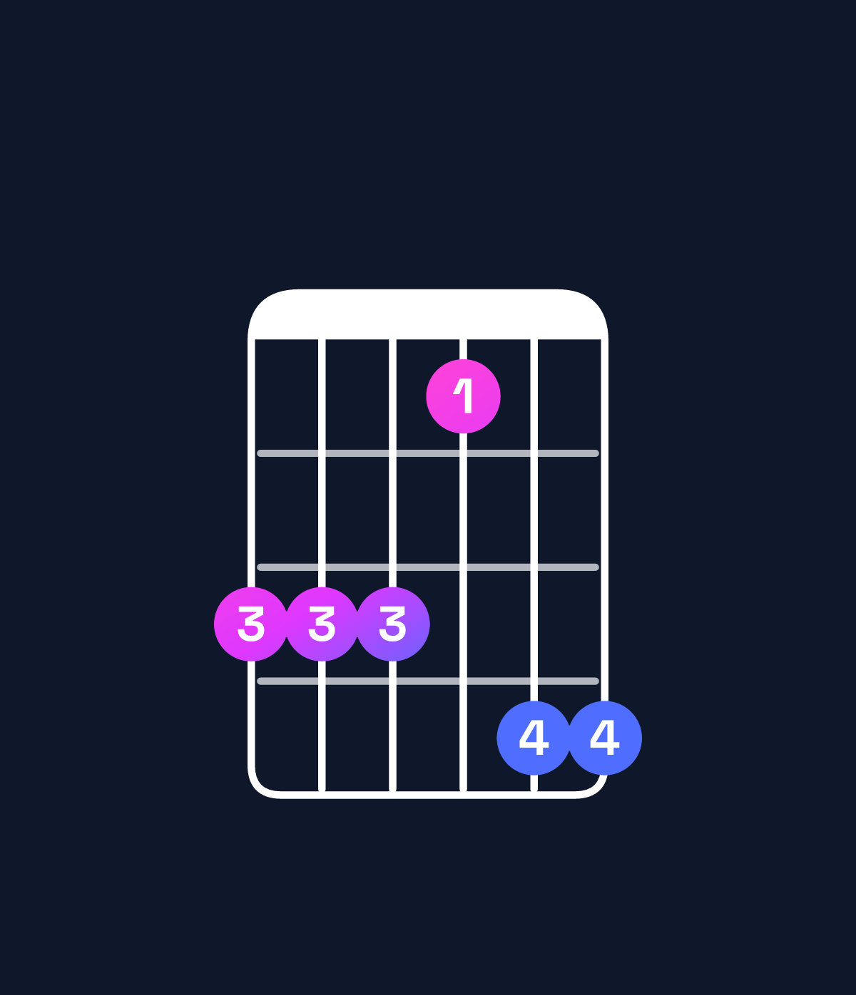 Chord chart for How to play C♯ major 7th add 13 / B♯ (3rd inversion) chord on guitar — Shape 888699 | Guitar Wiz