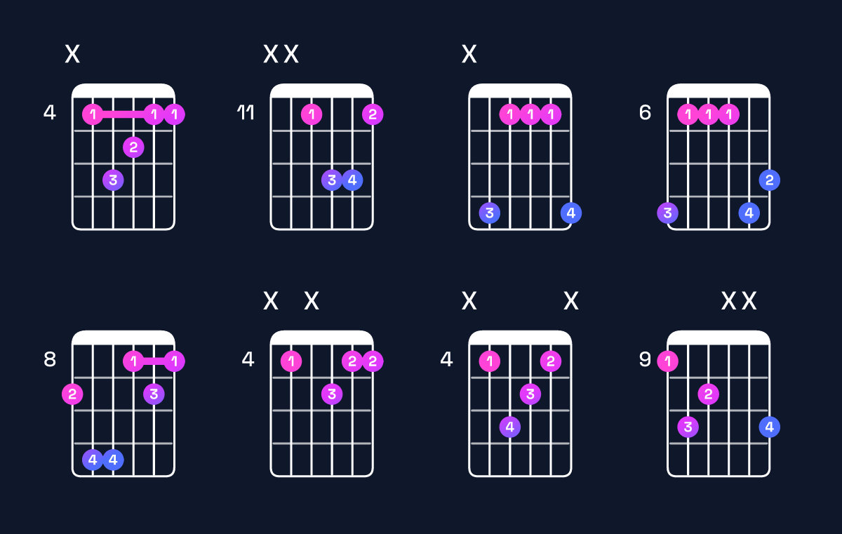 Chord chart for C♯ major 7th suspended 2nd Guitar Chord: Notes, Intervals, Inversions & Shapes | Guitar Wiz