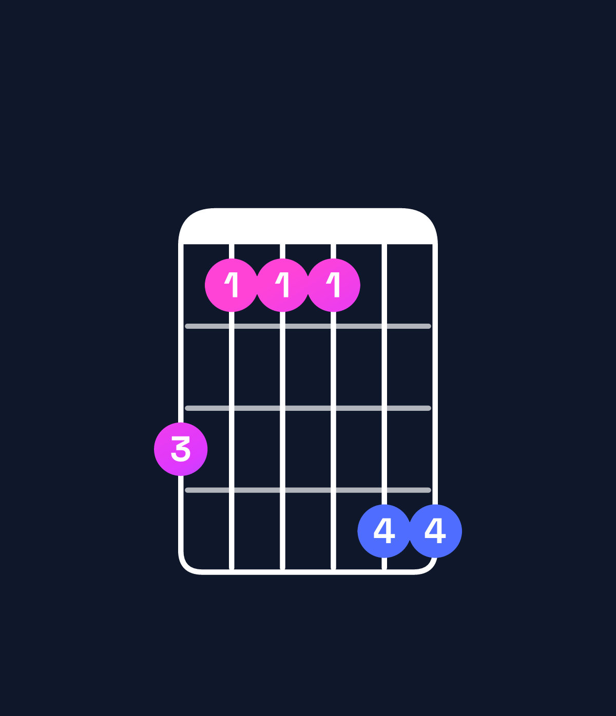 Chord chart for How to play C♯ major 7th suspended 2nd / B♯ (3rd inversion) chord on guitar — Shape 866699 | Guitar Wiz