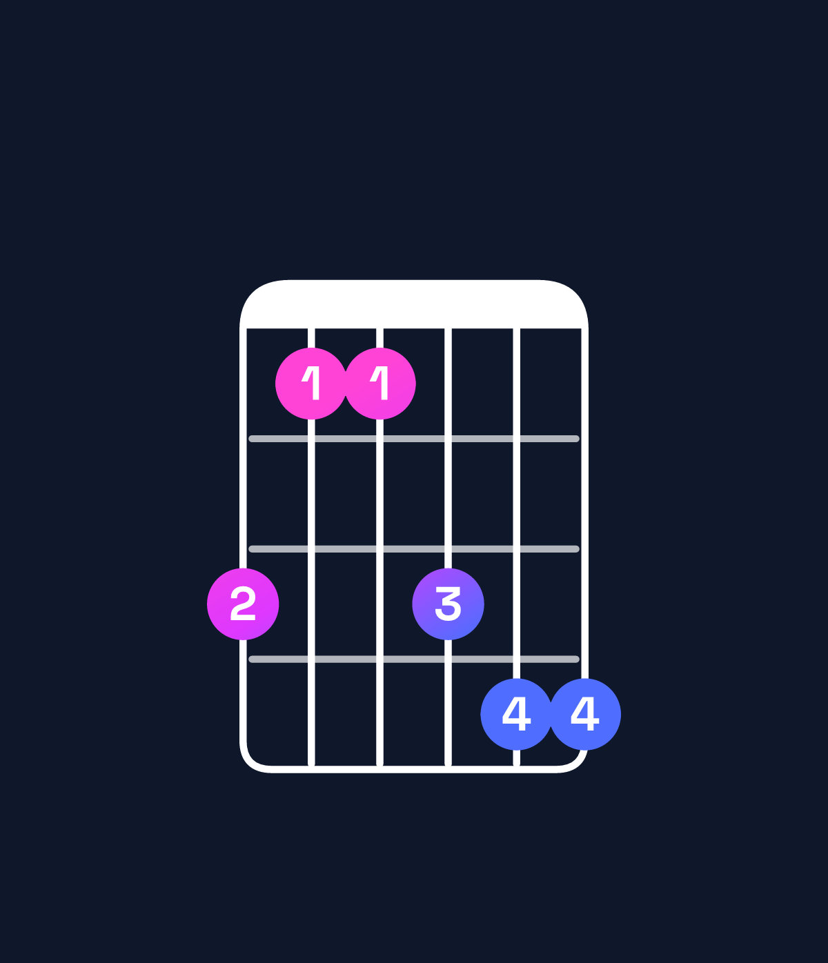 Chord chart for How to play C♯ major 7th suspended 2nd / B♯ (3rd inversion) chord on guitar — Shape 866899 | Guitar Wiz