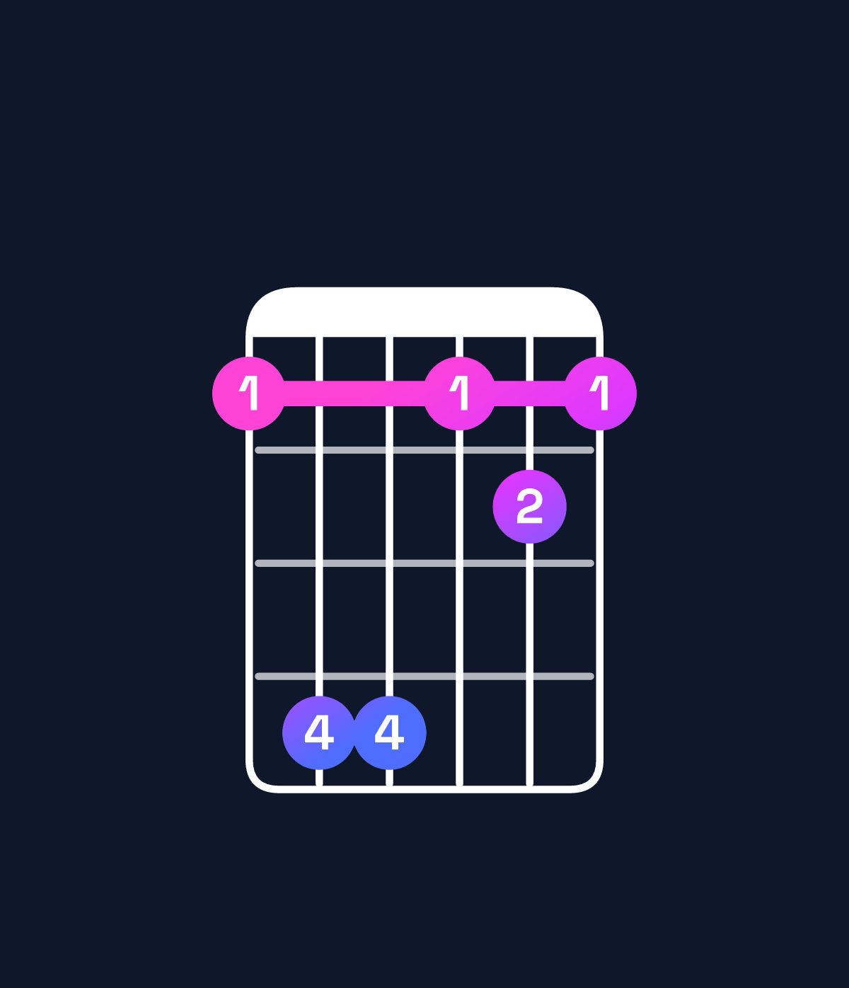 Chord chart for How to play C♯ major 7th suspended 2nd / B♯ (3rd inversion) chord on guitar — Shape 8bb898 | Guitar Wiz