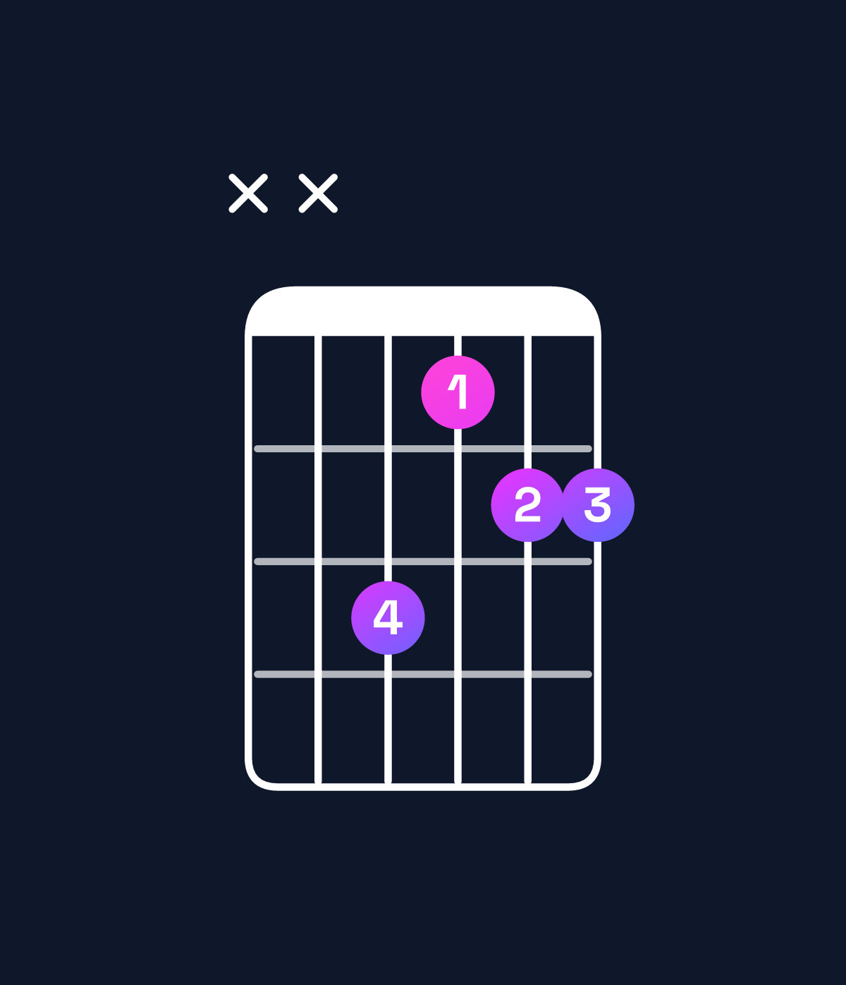 Chord chart for How to play C♯ major 7th suspended 2nd / B♯ (3rd inversion) chord on guitar — Shape xxa899 | Guitar Wiz