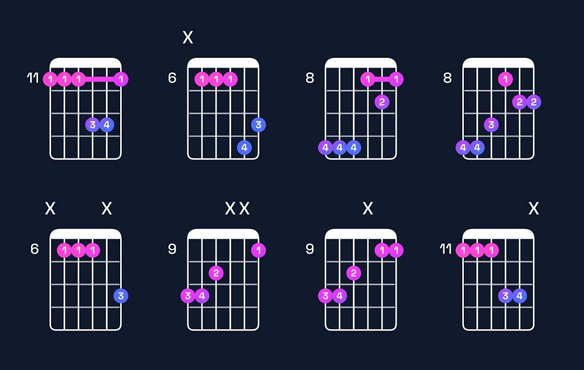 Chord chart for C♯ major 7th suspended 2nd / D♯ (1st inversion) Guitar Chord: Notes, Shapes & Bass Note | Guitar Wiz