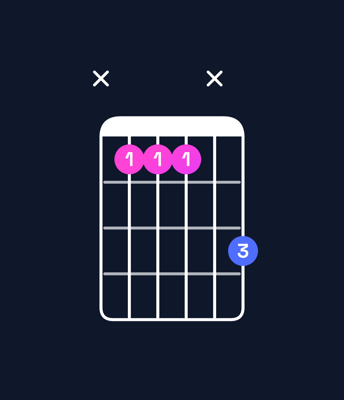 Chord chart for How to play C♯ major 7th suspended 2nd / D♯ (1st inversion) chord on guitar — Shape x666x8 | Guitar Wiz
