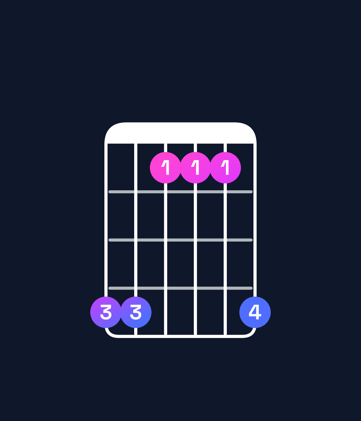 Chord chart for How to play C♯ major 7th suspended 2nd / G♯ (2nd inversion) chord on guitar — Shape 441114 | Guitar Wiz