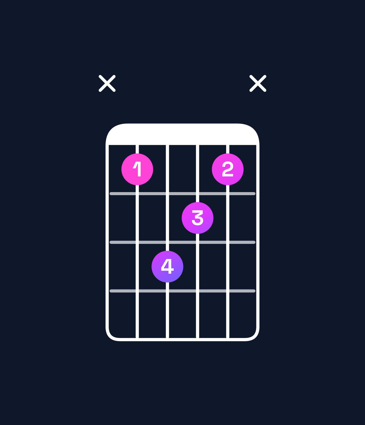 Chord chart for How to play C♯ major 7th suspended 2nd chord on guitar — Shape x4654x | Guitar Wiz