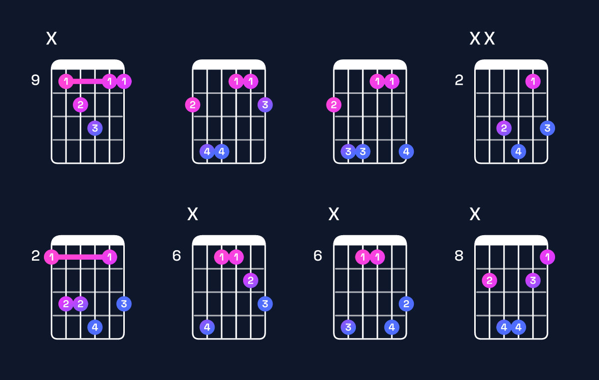 Chord chart for C♯ major 7th suspended 4th / F♯ (1st inversion) Guitar Chord: Notes, Shapes & Bass Note | Guitar Wiz