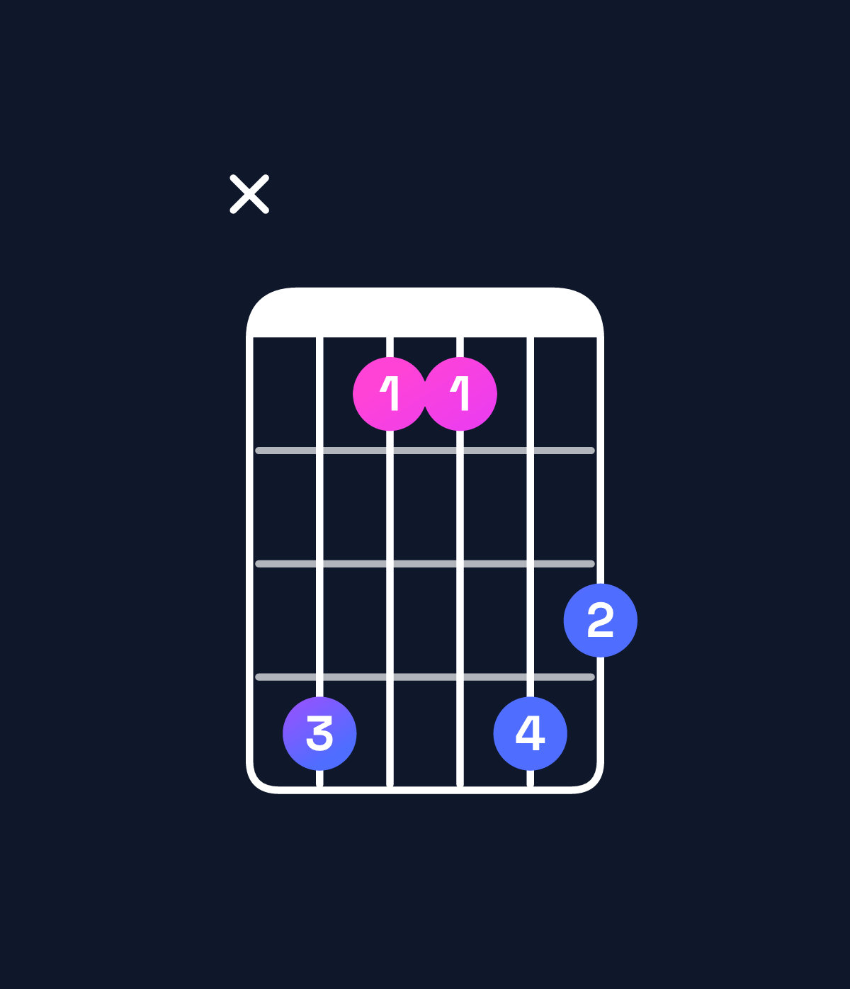 Chord chart for How to play C♯ major 7th suspended 4th / F♯ (1st inversion) chord on guitar — Shape x96698 | Guitar Wiz