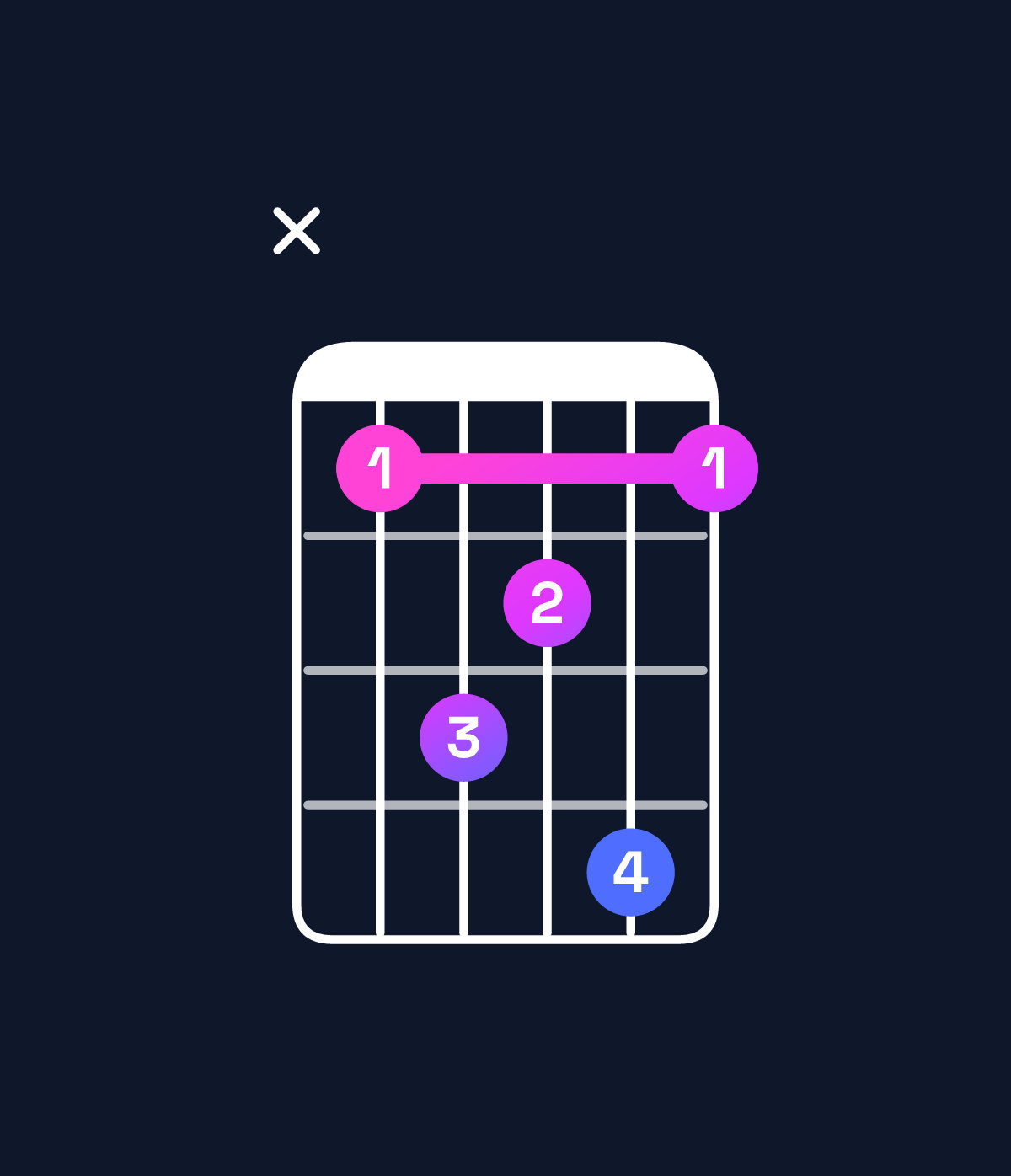 Chord chart for How to play C♯ major 7th suspended 4th chord on guitar — Shape x46574 | Guitar Wiz