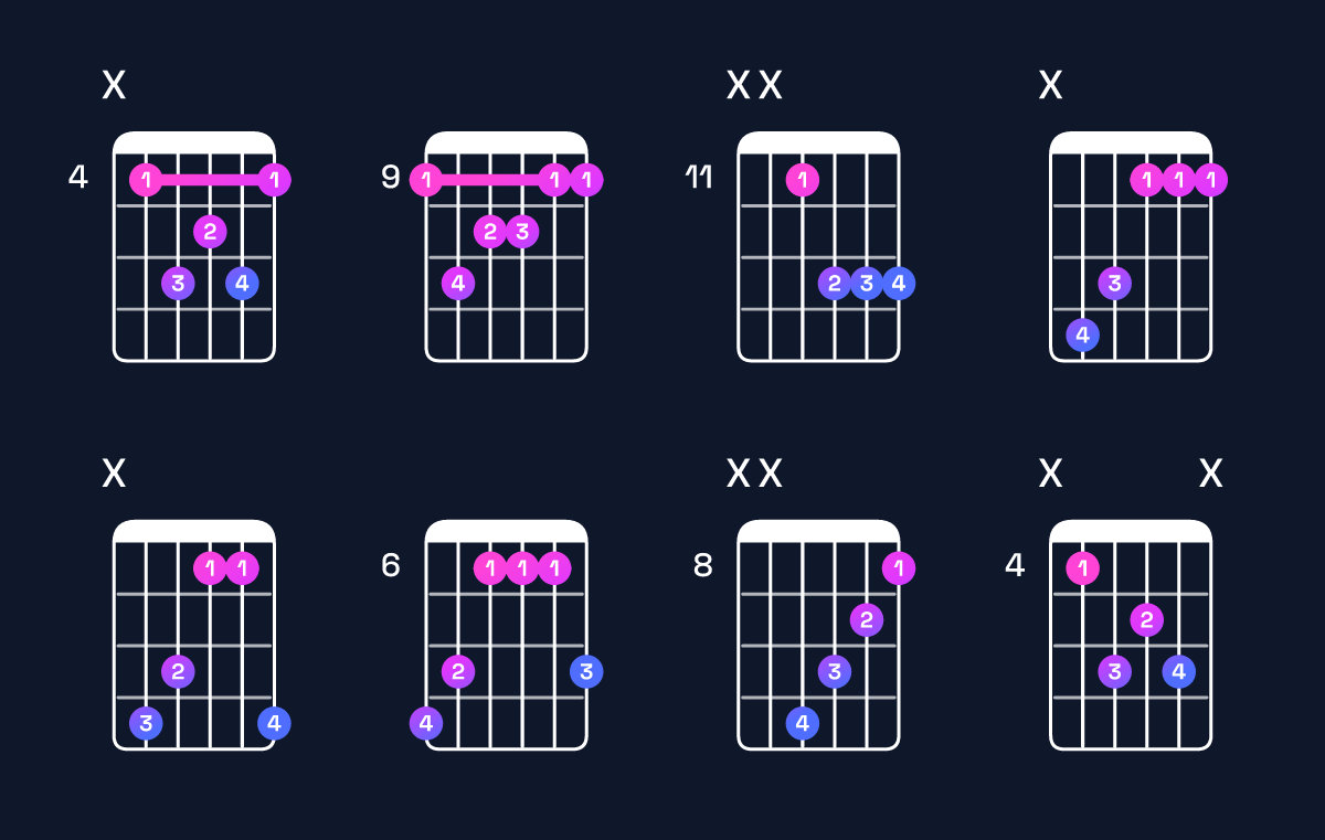 Chord chart for C♯ major 7th Guitar Chord: Notes, Intervals, Inversions & Shapes | Guitar Wiz