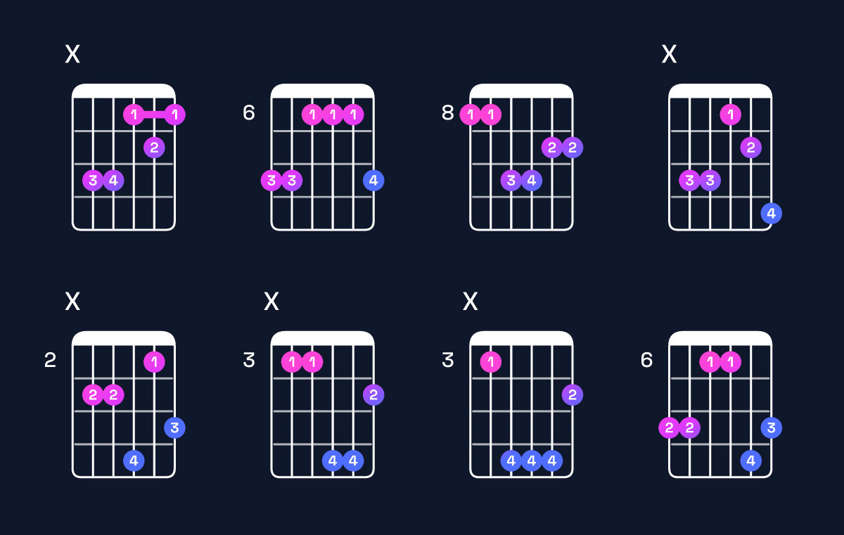 Chord chart for C♯ major 7th / B♯ (3rd inversion) Guitar Chord: Notes, Shapes & Bass Note | Guitar Wiz