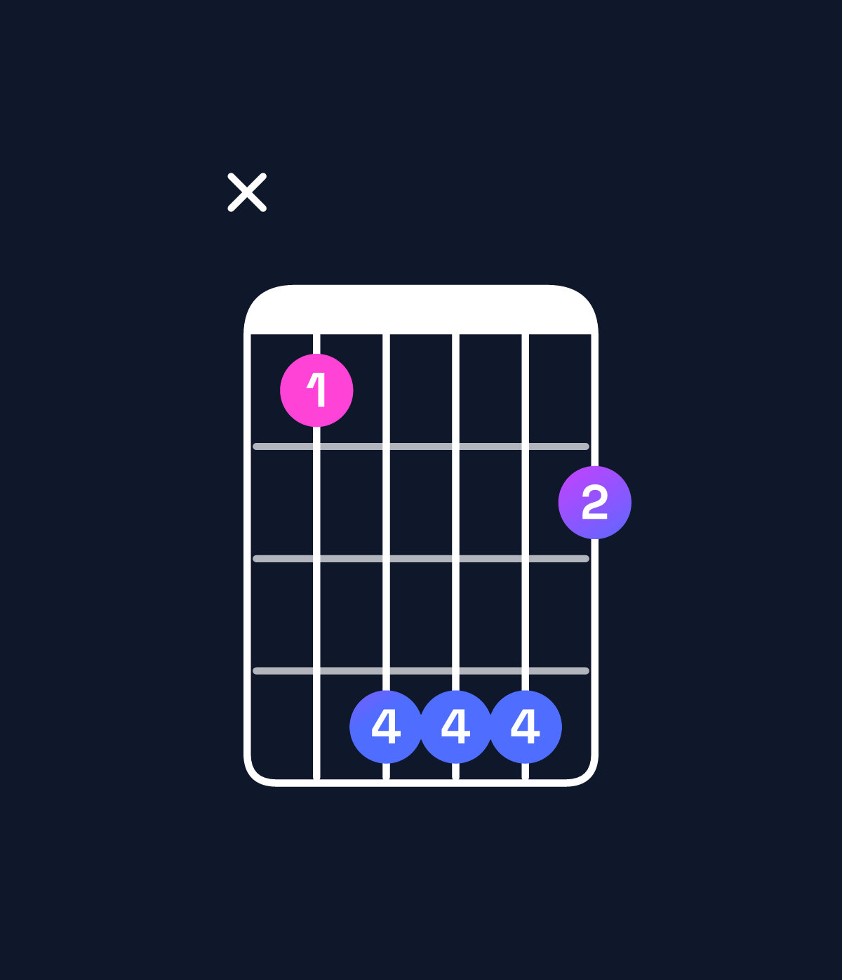 Chord chart for How to play C♯ major 7th / B♯ (3rd inversion) chord on guitar — Shape x36664 | Guitar Wiz