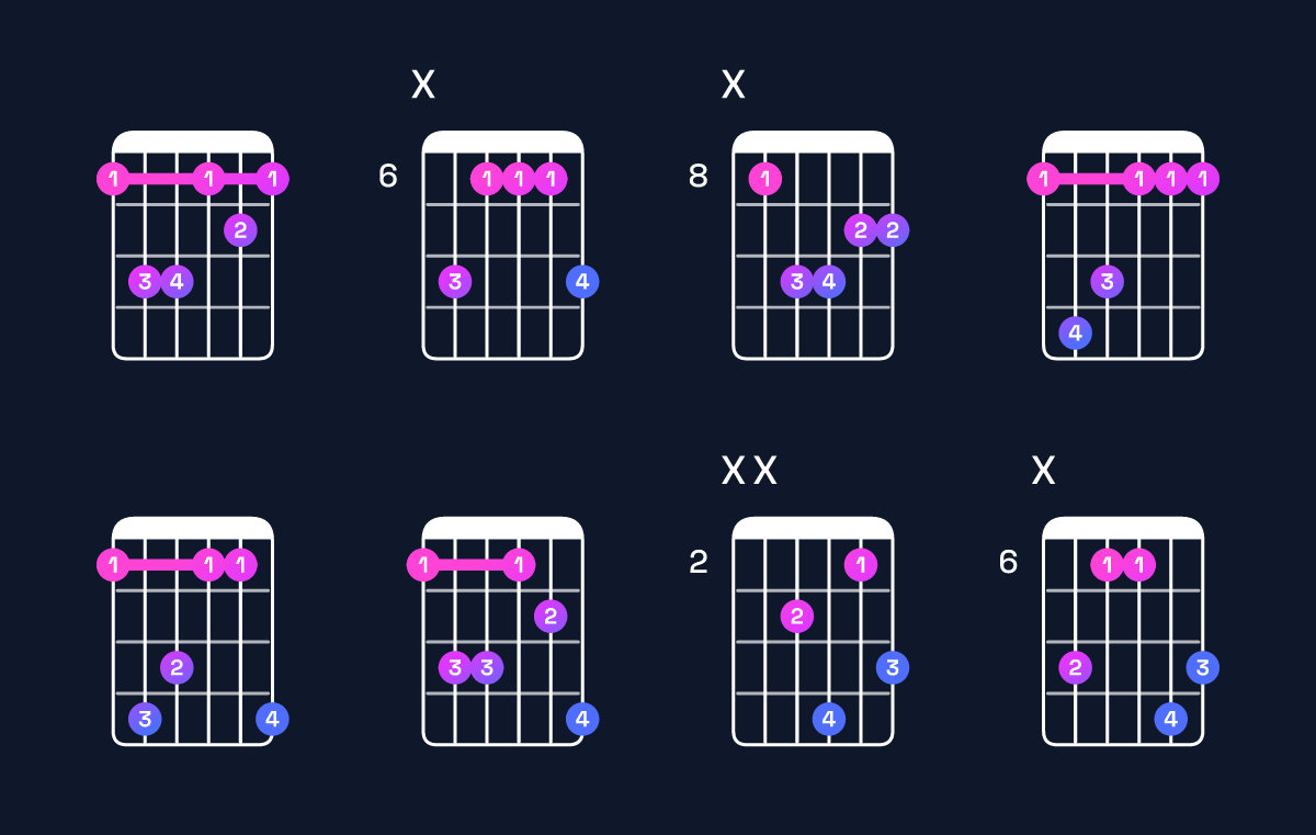 Chord chart for C♯ major 7th / E♯ (1st inversion) Guitar Chord: Notes, Shapes & Bass Note | Guitar Wiz