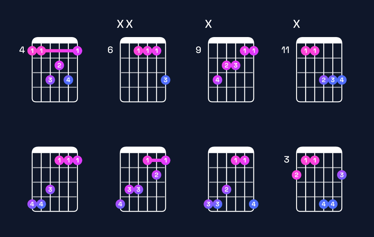 Chord chart for C♯ major 7th / G♯ (2nd inversion) Guitar Chord: Notes, Shapes & Bass Note | Guitar Wiz