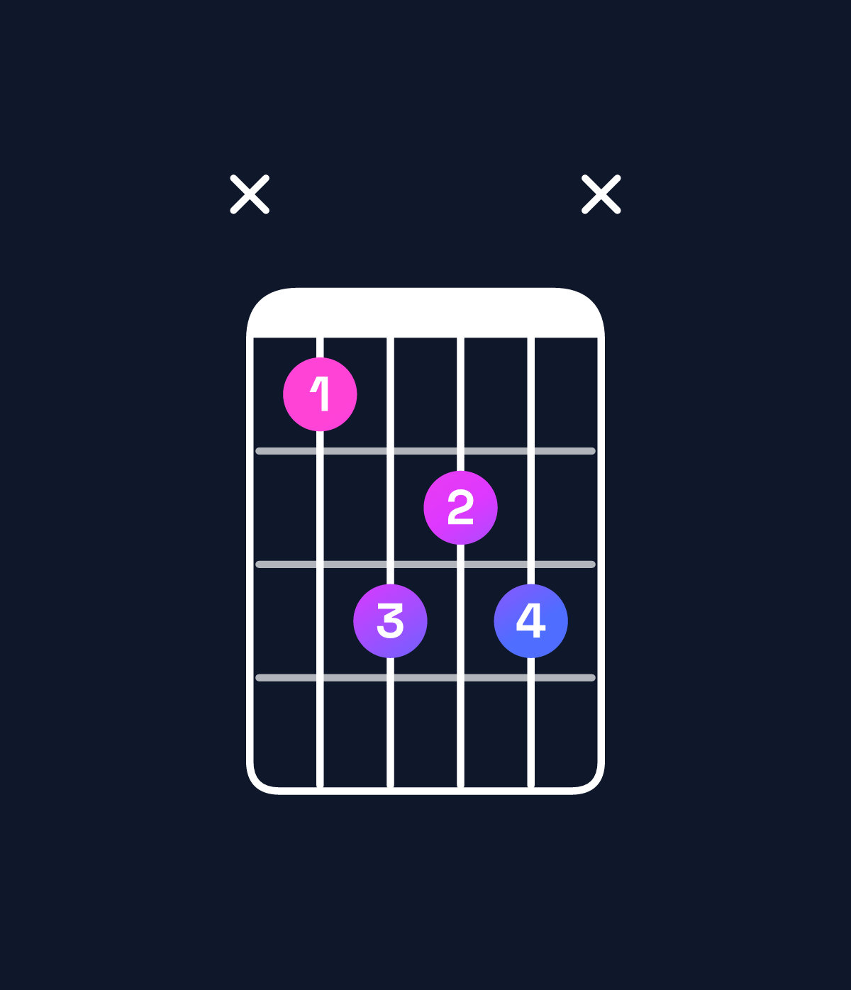 Chord chart for How to play C♯ major 7th chord on guitar — Shape x4656x | Guitar Wiz
