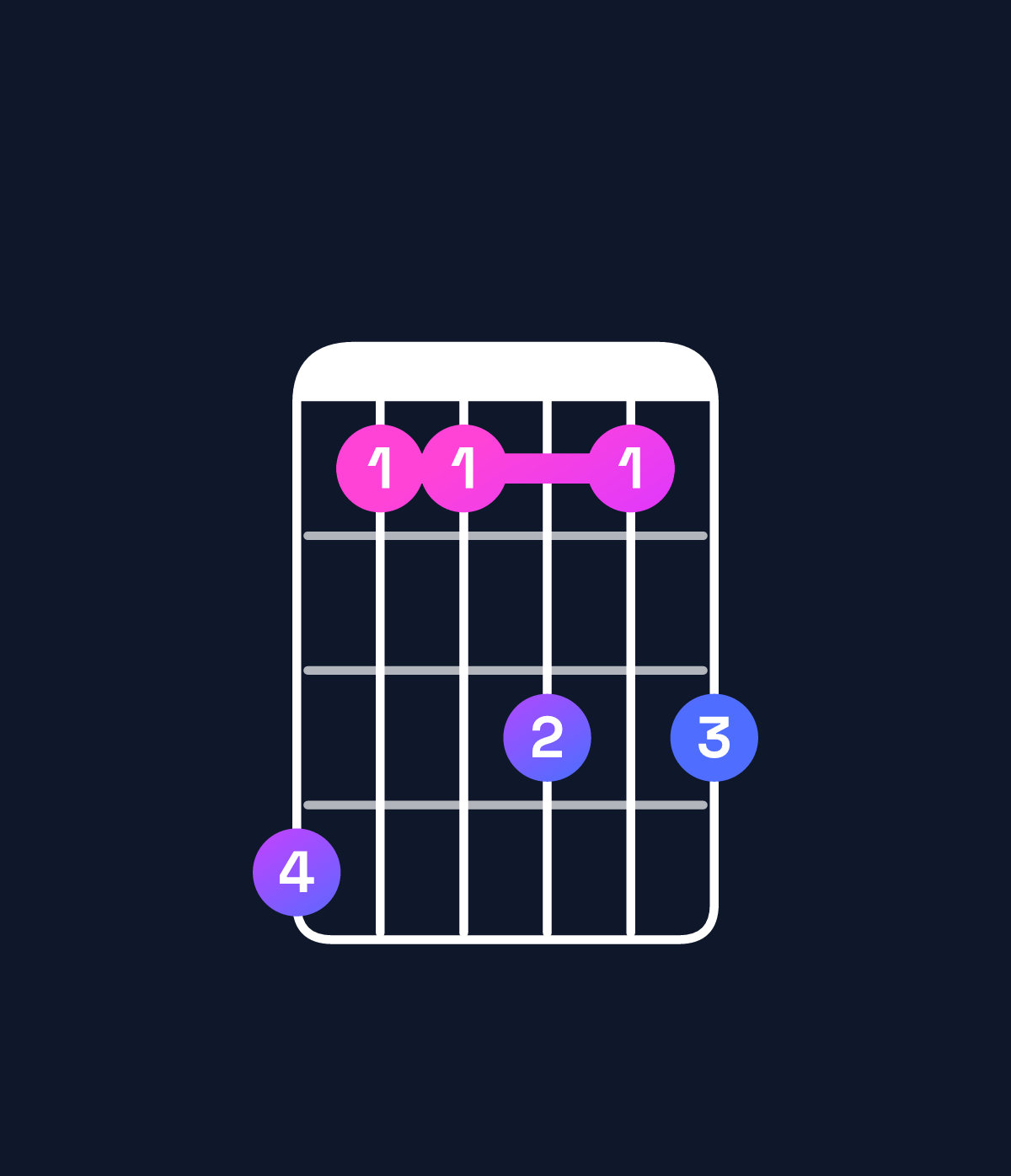 Chord chart for How to play C♯ major 9 chord on guitar — Shape 966868 | Guitar Wiz