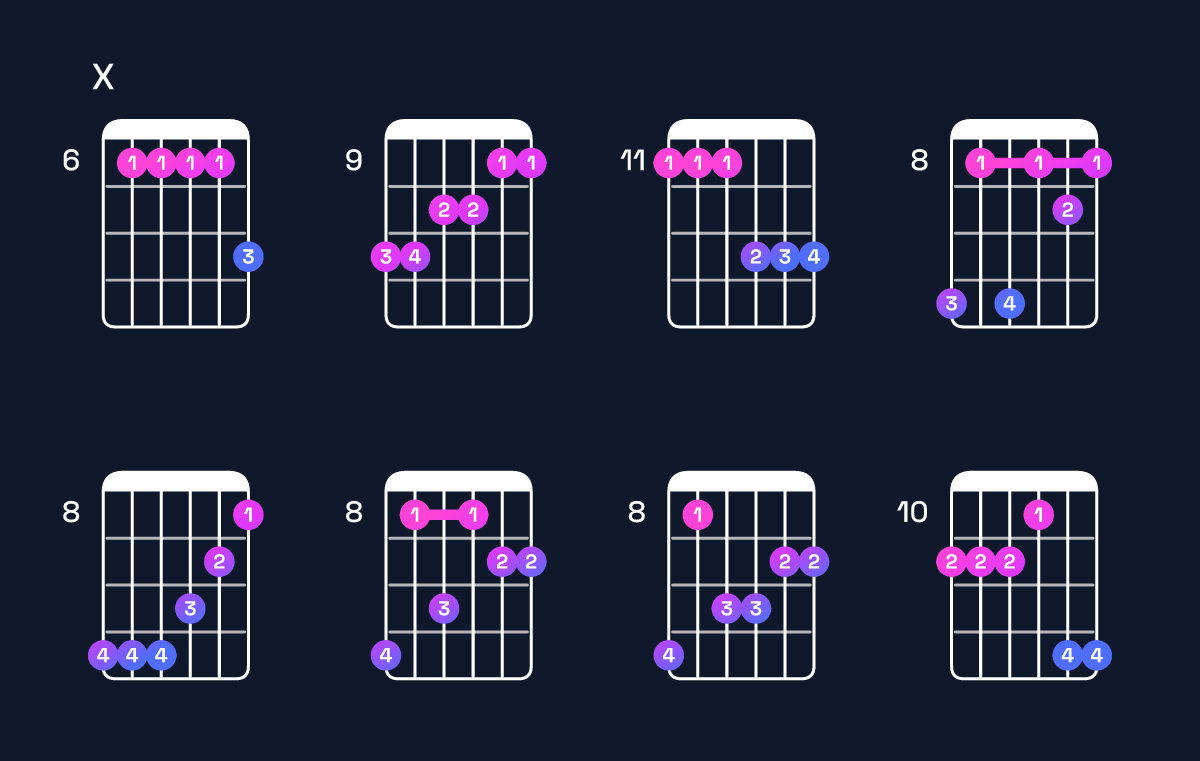 Chord chart for C♯ major 9 / D♯ (4th inversion) Guitar Chord: Notes, Shapes & Bass Note | Guitar Wiz