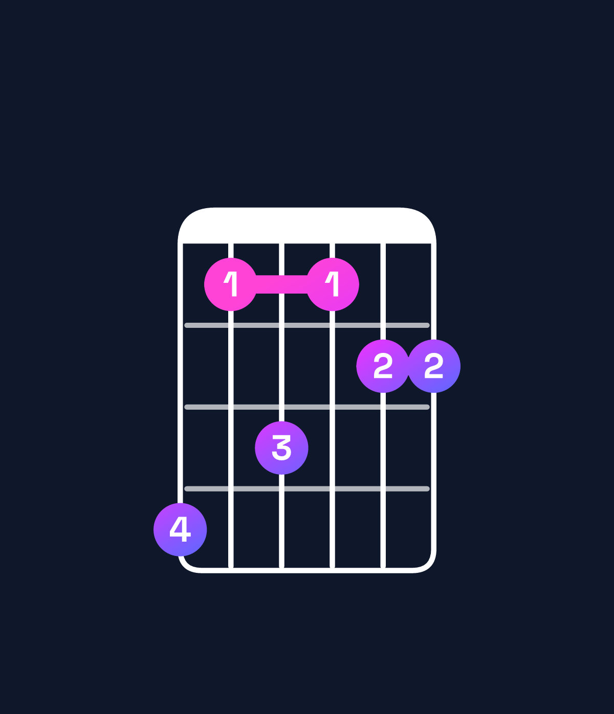 Chord chart for How to play C♯ major 9 / D♯ (4th inversion) chord on guitar — Shape b8a899 | Guitar Wiz