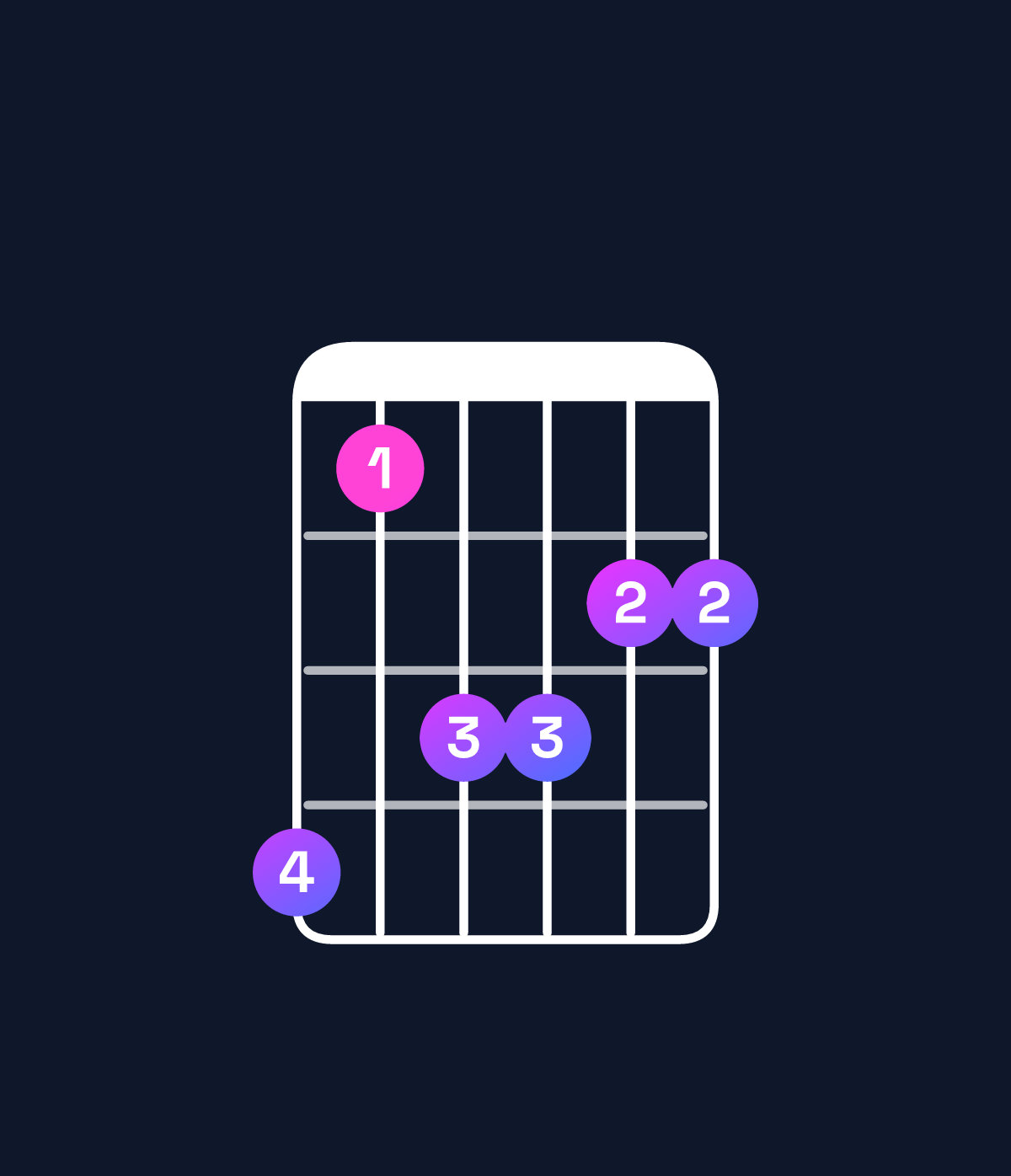 Chord chart for How to play C♯ major 9 / D♯ (4th inversion) chord on guitar — Shape b8aa99 | Guitar Wiz