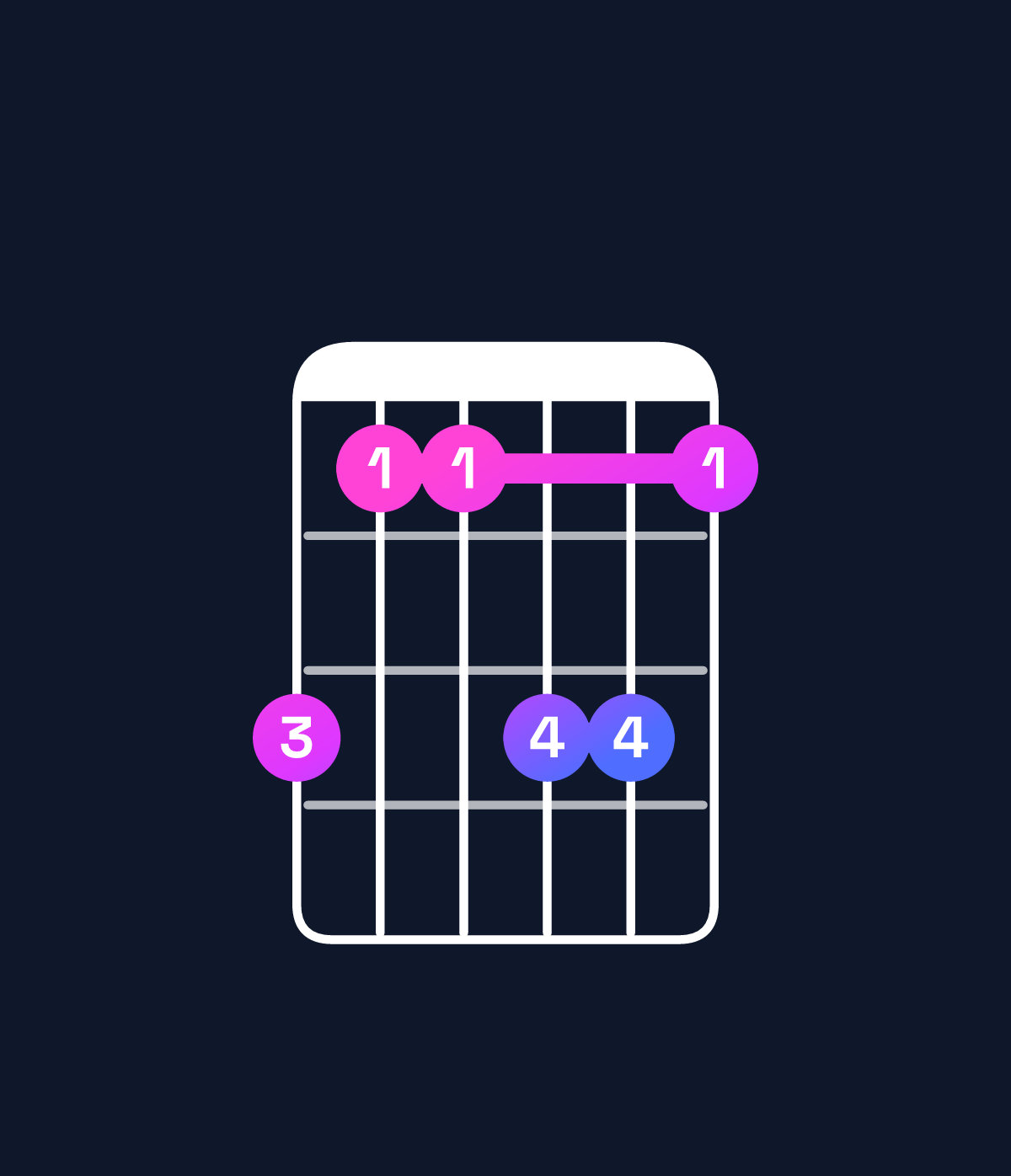 Chord chart for How to play C♯ major 9 / E♯ (1st inversion) chord on guitar — Shape dbbddb | Guitar Wiz