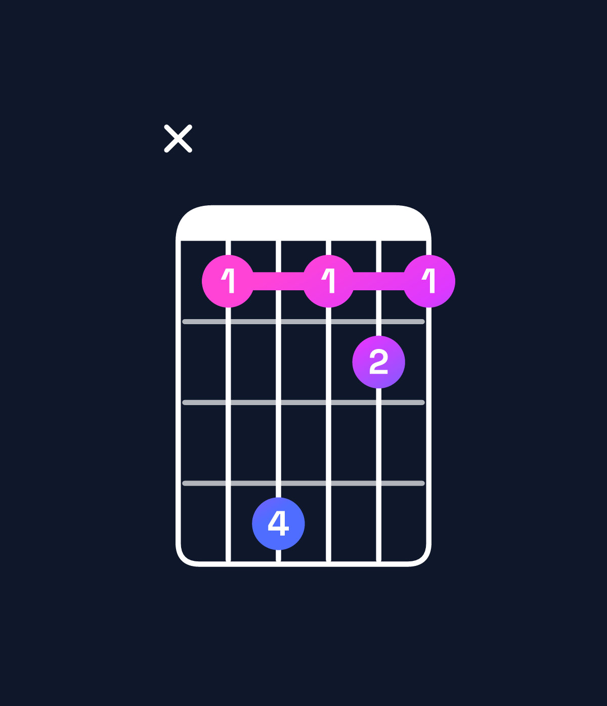 Chord chart for How to play C♯ major 9 / E♯ (1st inversion) chord on guitar — Shape x8b898 | Guitar Wiz