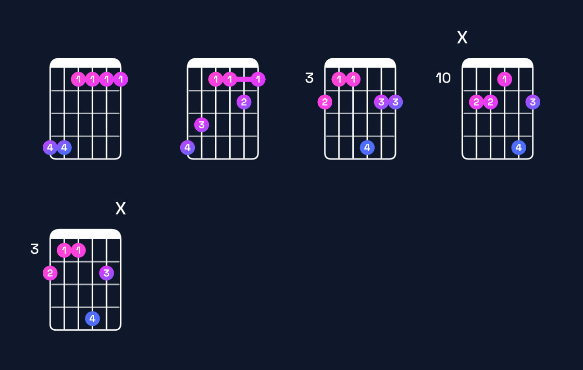 Chord chart for C♯ major 9 / G♯ (2nd inversion) Guitar Chord: Notes, Shapes & Bass Note | Guitar Wiz