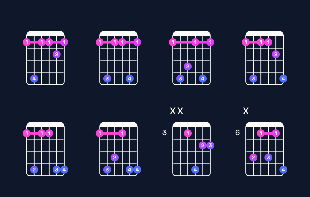 Chord chart for C♯ major add 9 / E♯ (1st inversion) Guitar Chord: Notes, Shapes & Bass Note | Guitar Wiz
