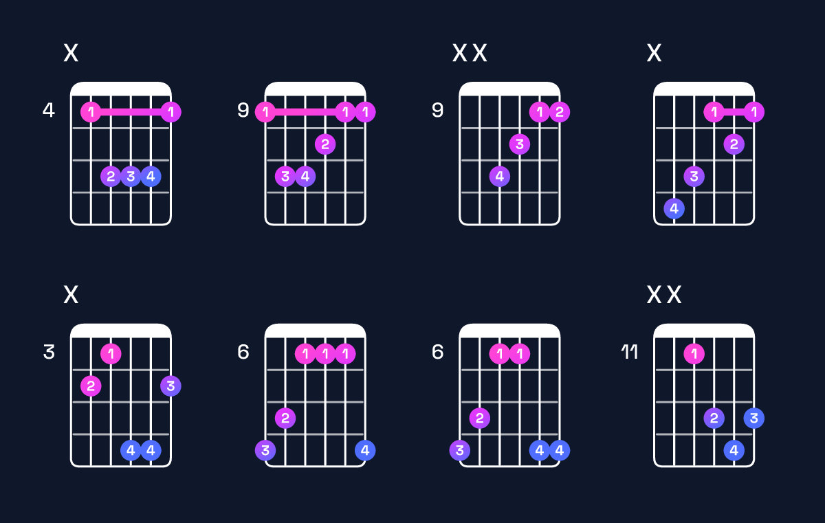 Chord chart for C♯ major Guitar Chord: Notes, Intervals, Inversions & Shapes | Guitar Wiz