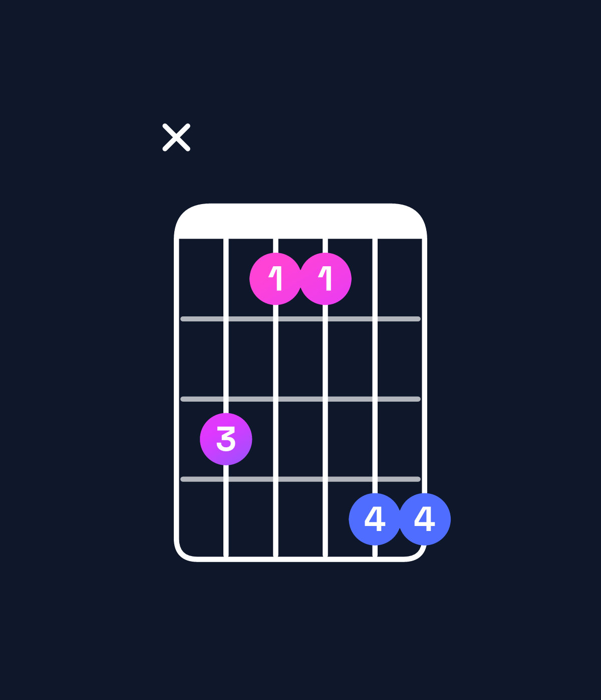 Chord chart for How to play C♯ major / E♯ (1st inversion) chord on guitar — Shape x86699 | Guitar Wiz