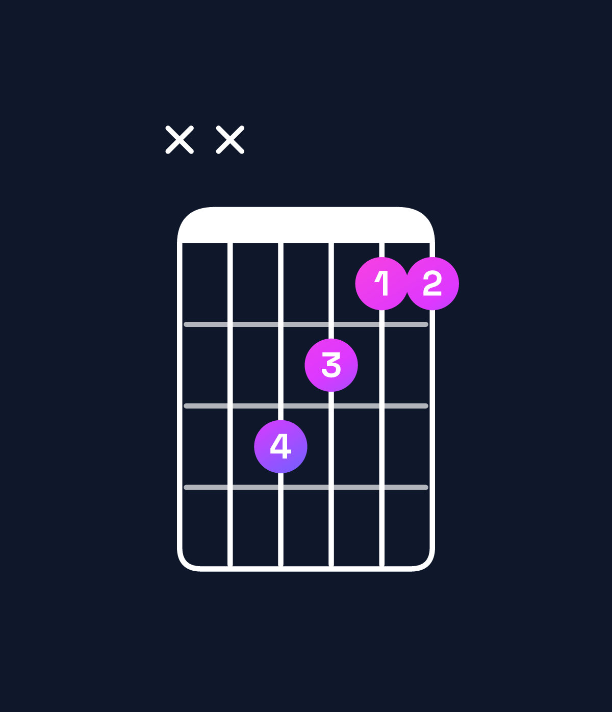 Chord chart for How to play C♯ major chord on guitar — Shape xxba99 | Guitar Wiz