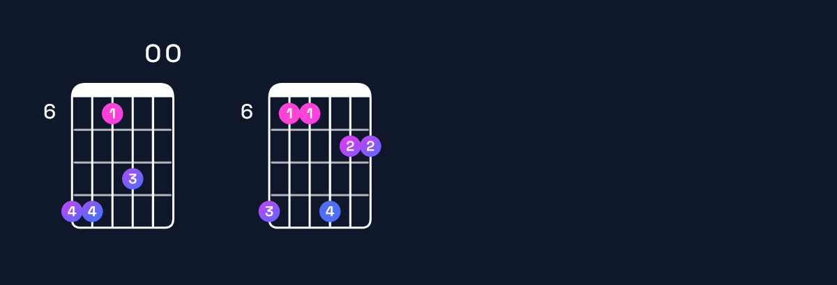 Chord chart for C♯ minor 11 Guitar Chord: Notes, Intervals, Inversions & Shapes | Guitar Wiz