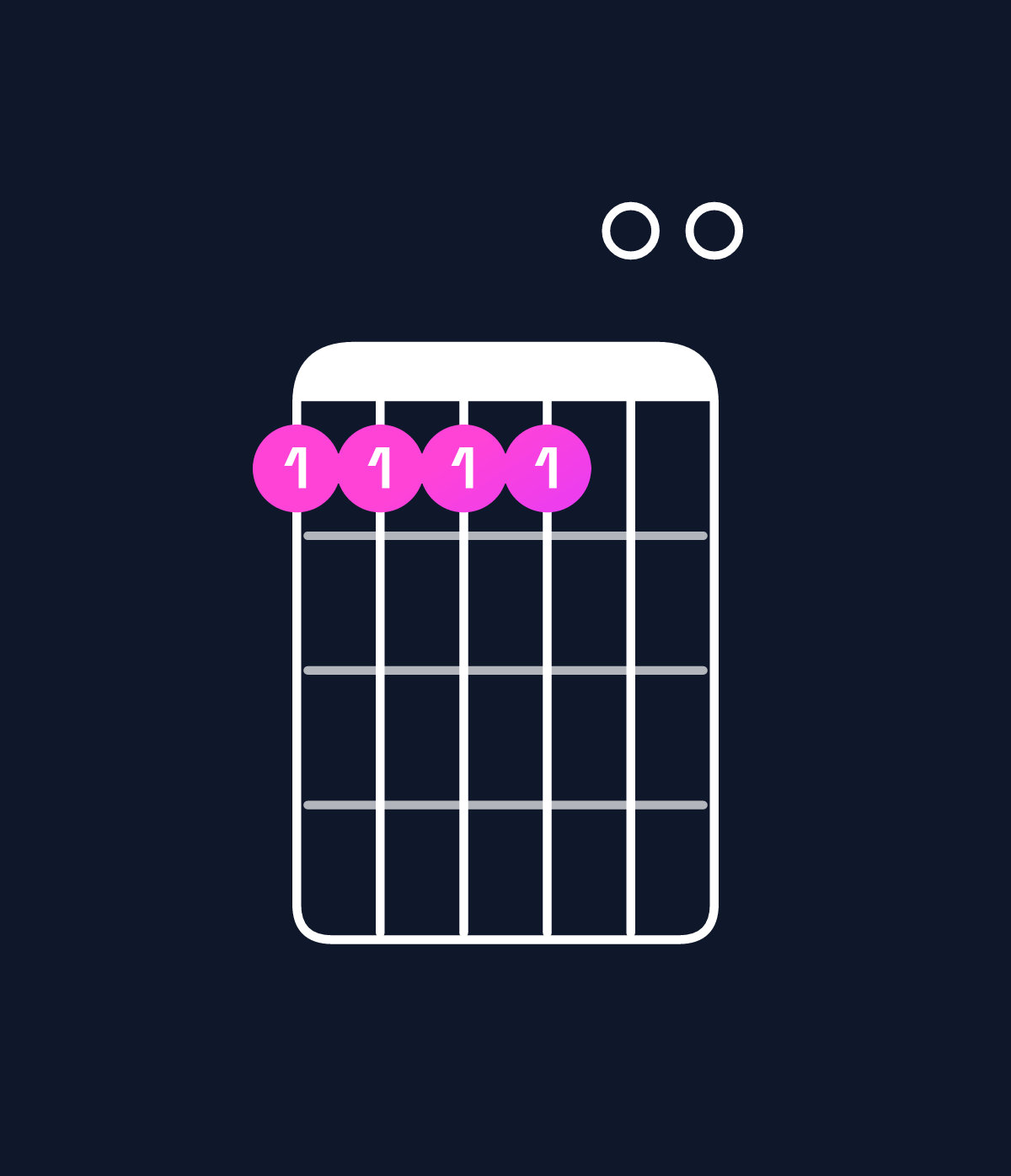 Chord chart for How to play C♯ minor 11 / D♯ (4th inversion) chord on guitar — Shape bbbb00 | Guitar Wiz