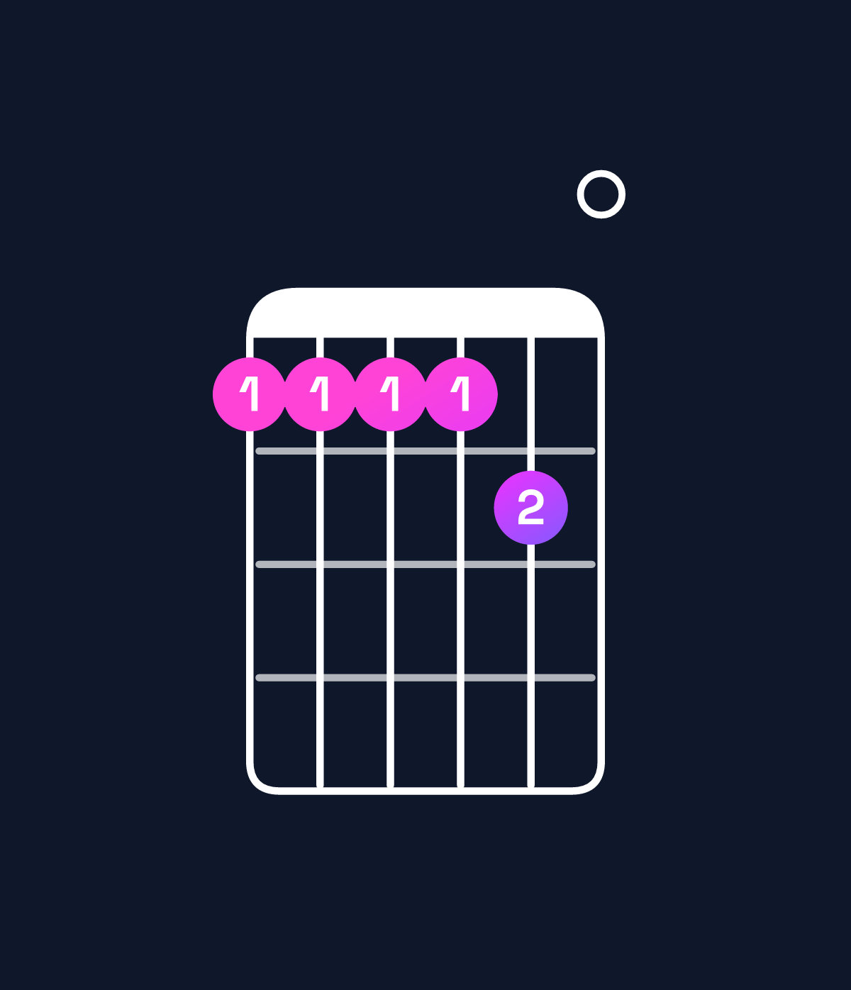 Chord chart for How to play C♯ minor 11 / D♯ (4th inversion) chord on guitar — Shape bbbbc0 | Guitar Wiz