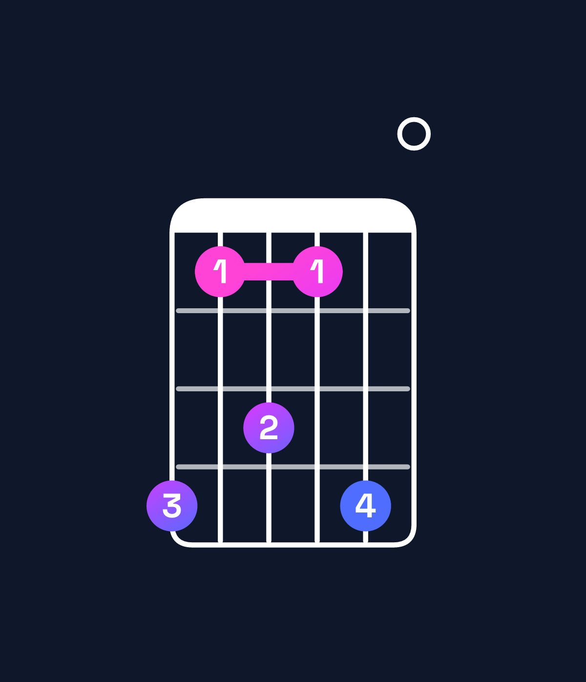 Chord chart for How to play C♯ minor 6 add 9 chord on guitar — Shape 968690 | Guitar Wiz
