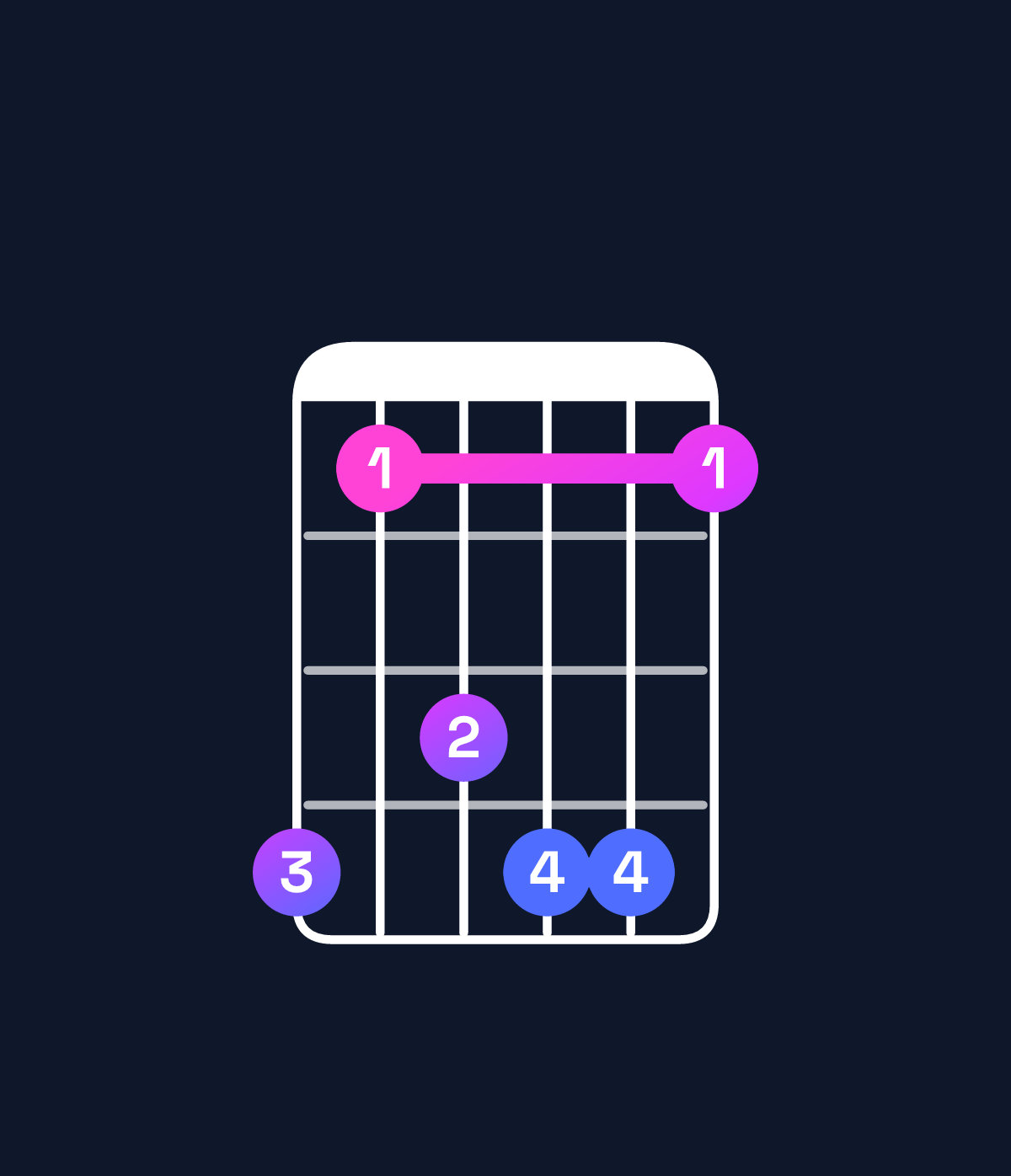 Chord chart for How to play C♯ minor 6 add 9 chord on guitar — Shape 968996 | Guitar Wiz