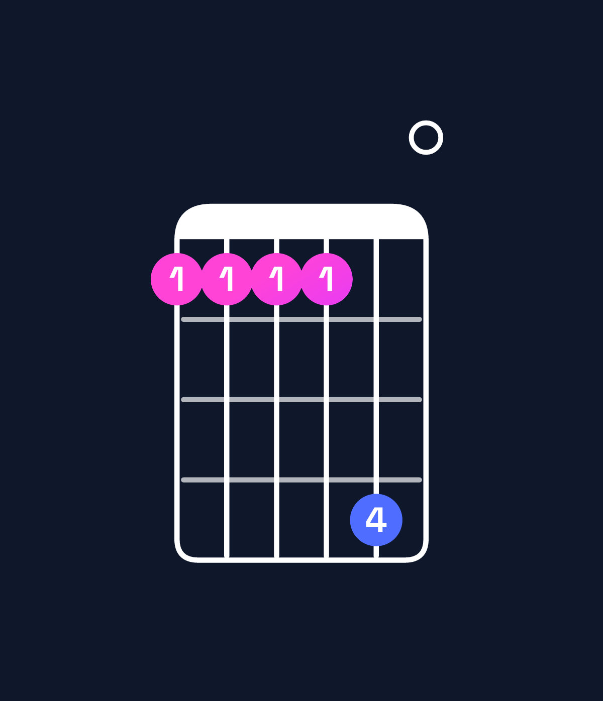 Chord chart for How to play C♯ minor 6 add 9 / A♯ (3rd inversion) chord on guitar — Shape 666690 | Guitar Wiz
