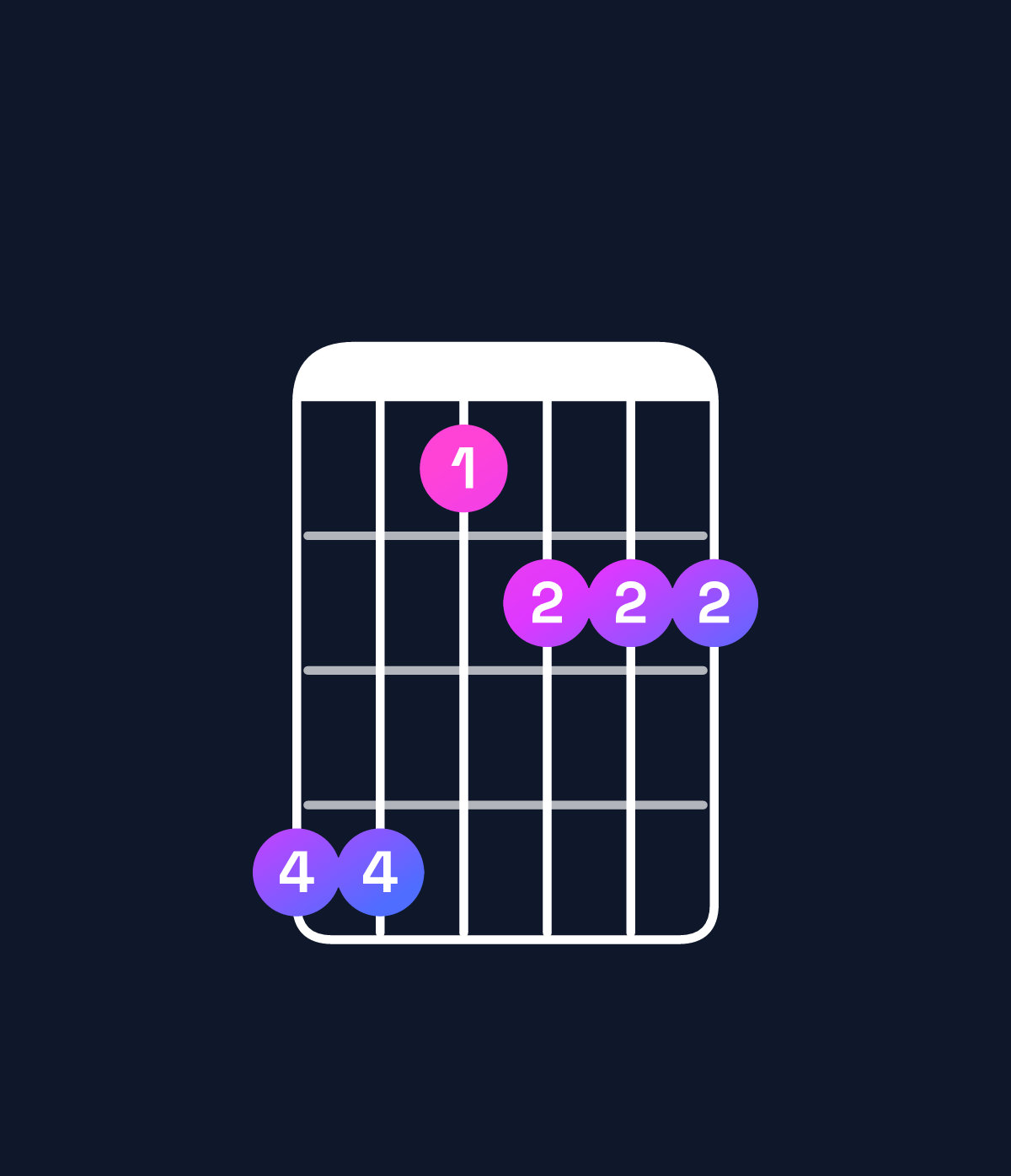 Chord chart for How to play C♯ minor 6 add 9 / D♯ (4th inversion) chord on guitar — Shape bb8999 | Guitar Wiz