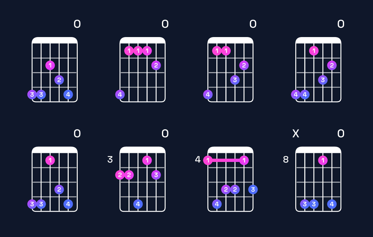 Chord chart for C♯ minor 6 add 9 / G♯ (2nd inversion) Guitar Chord: Notes, Shapes & Bass Note | Guitar Wiz