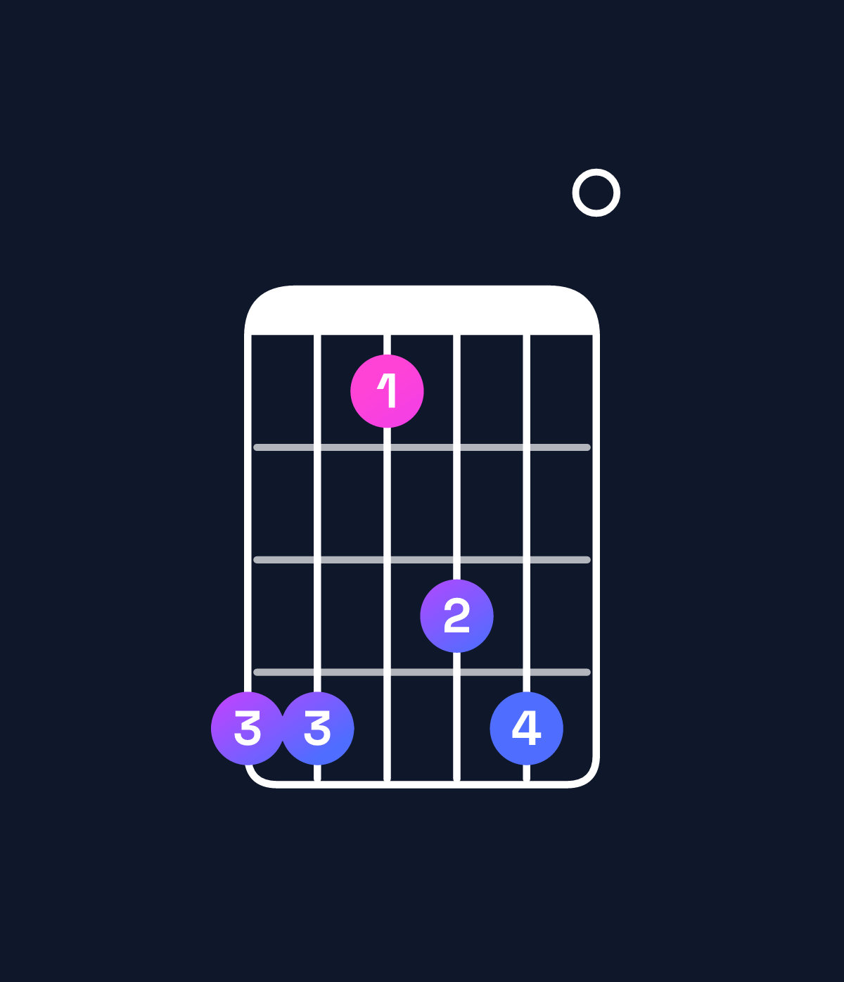 Chord chart for How to play C♯ minor 6 add 9 / G♯ (2nd inversion) chord on guitar — Shape 441340 | Guitar Wiz