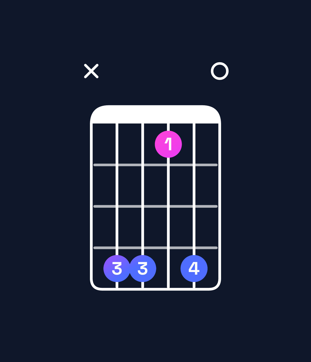 Chord chart for How to play C♯ minor 7th add 11 / F♯ (4th inversion) chord on guitar — Shape x99690 | Guitar Wiz
