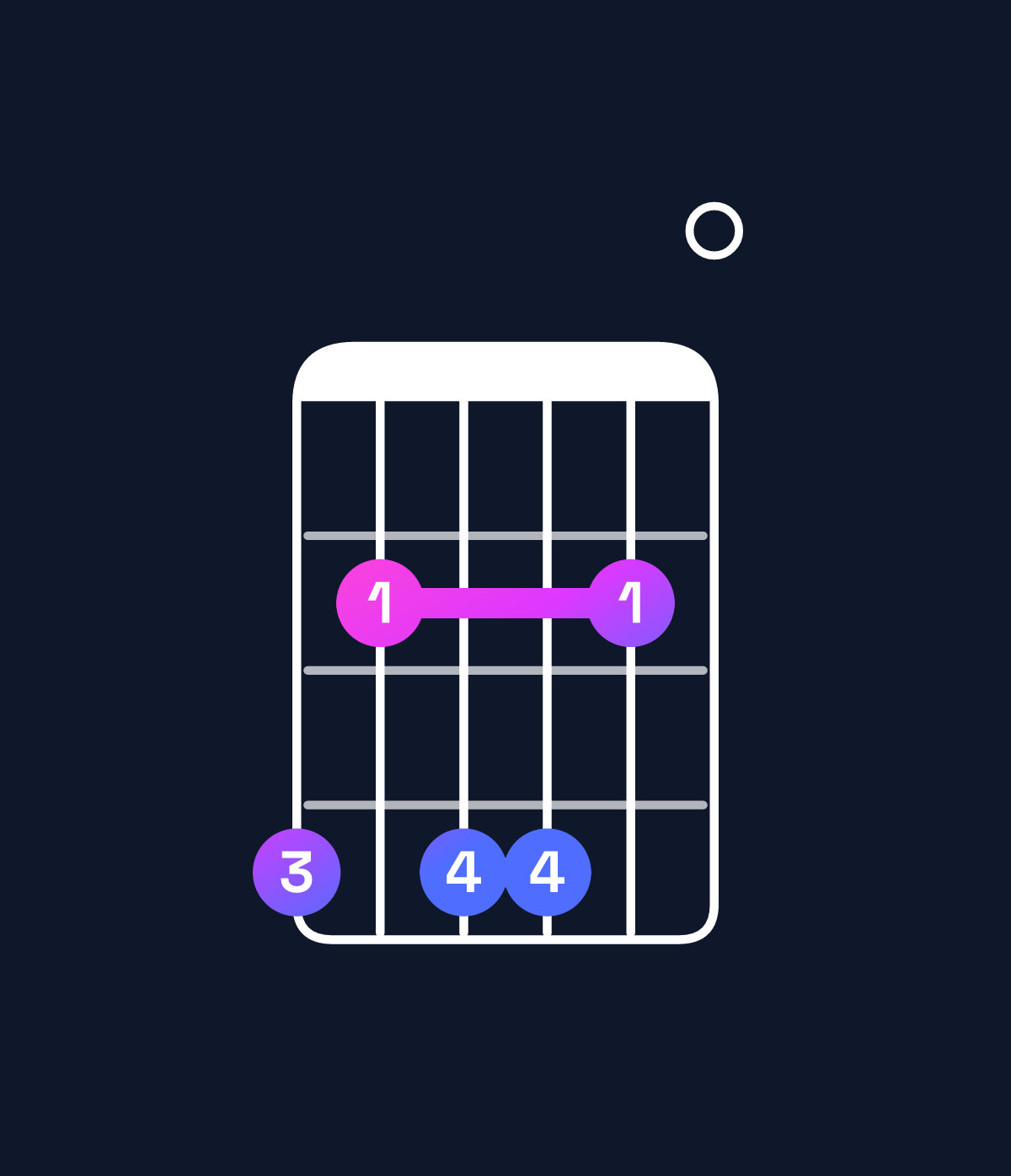 Chord chart for How to play C♯ minor 7th add 11 / G♯ (2nd inversion) chord on guitar — Shape 424420 | Guitar Wiz