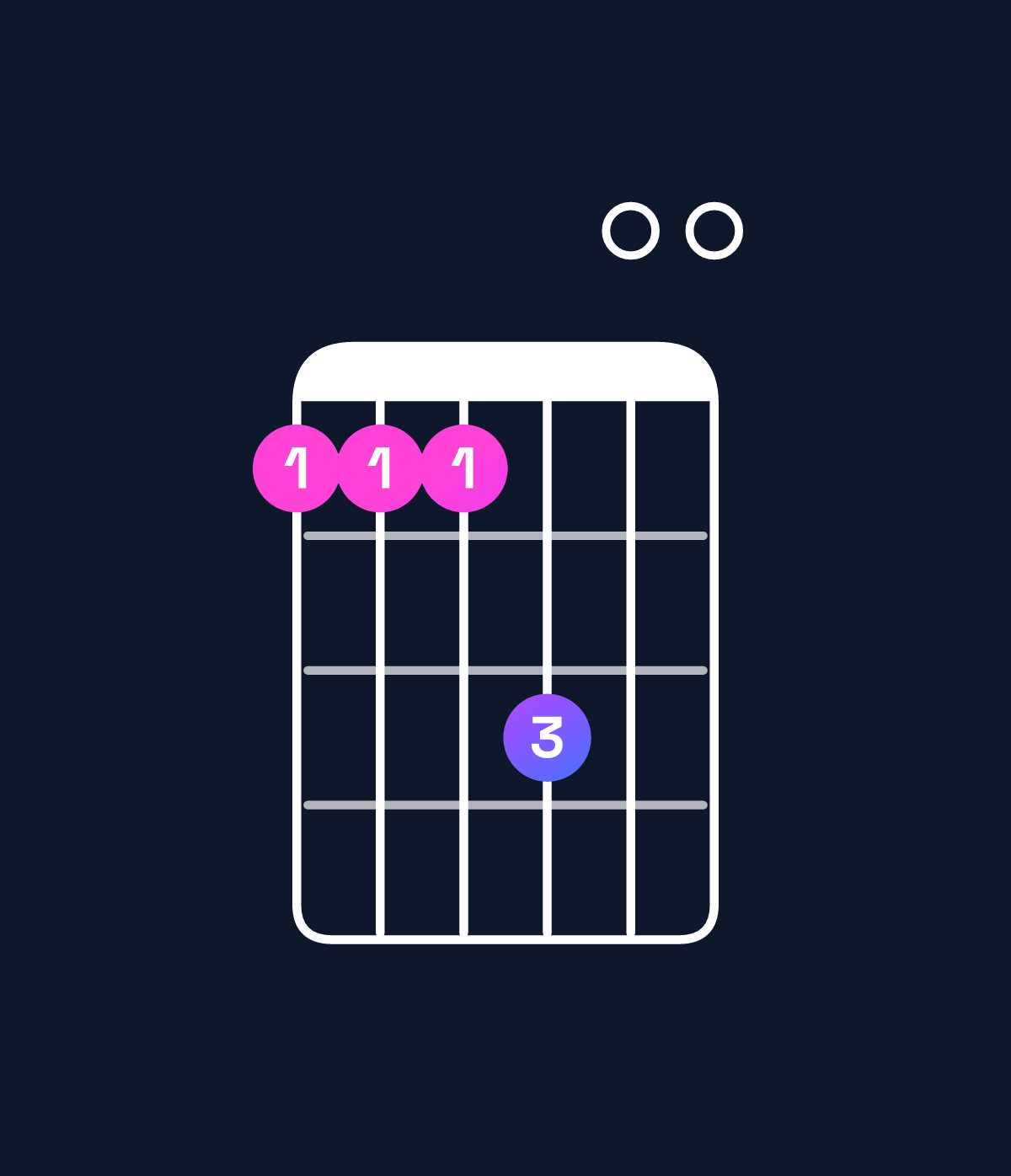 Chord chart for How to play C♯ minor 7th add 11 / G♯ (2nd inversion) chord on guitar — Shape 444600 | Guitar Wiz
