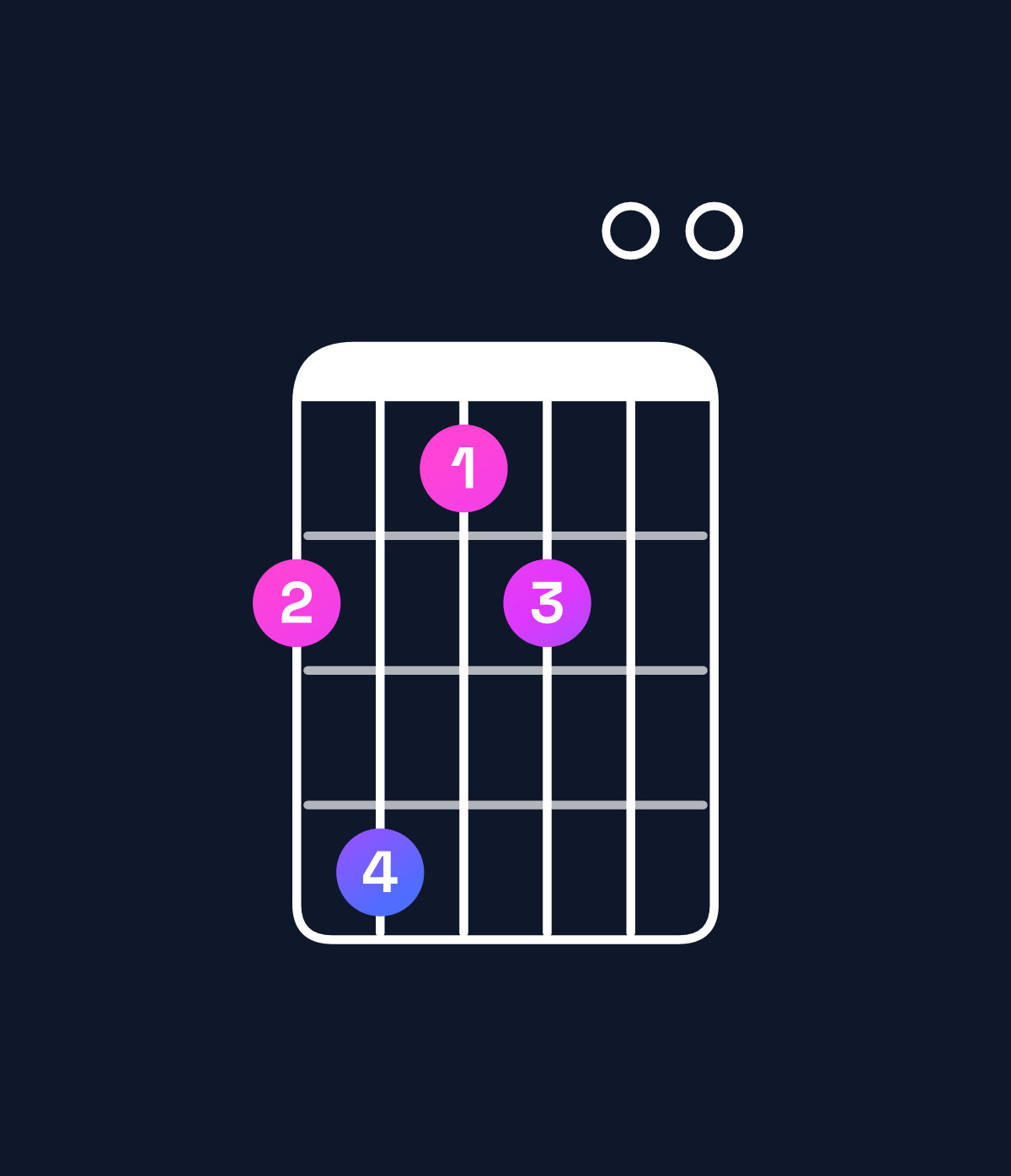 Chord chart for How to play C♯ minor 7th add 13 chord on guitar — Shape 9b8900 | Guitar Wiz