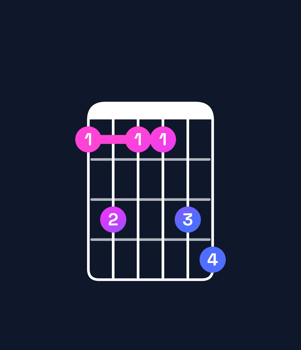 Chord chart for How to play C♯ minor 7th add 13 chord on guitar — Shape 9b99bc | Guitar Wiz