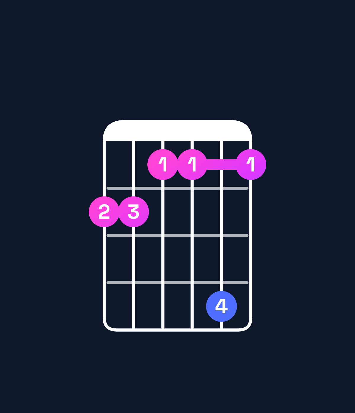 Chord chart for How to play C♯ minor 7th add 13 / B (3rd inversion) chord on guitar — Shape 776696 | Guitar Wiz