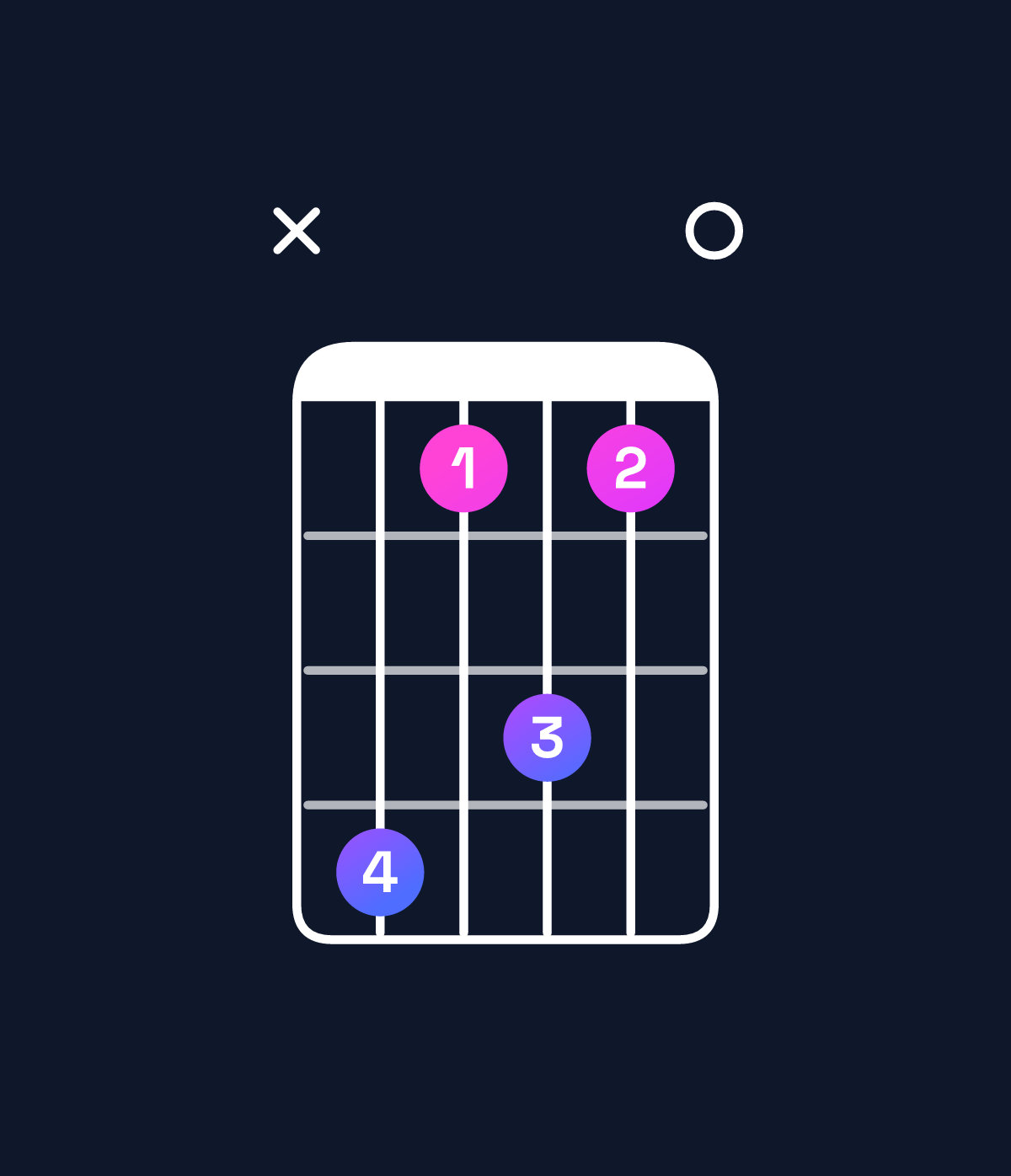 Chord chart for How to play C♯ minor 7th add 13 / B (3rd inversion) chord on guitar — Shape xebdb0 | Guitar Wiz