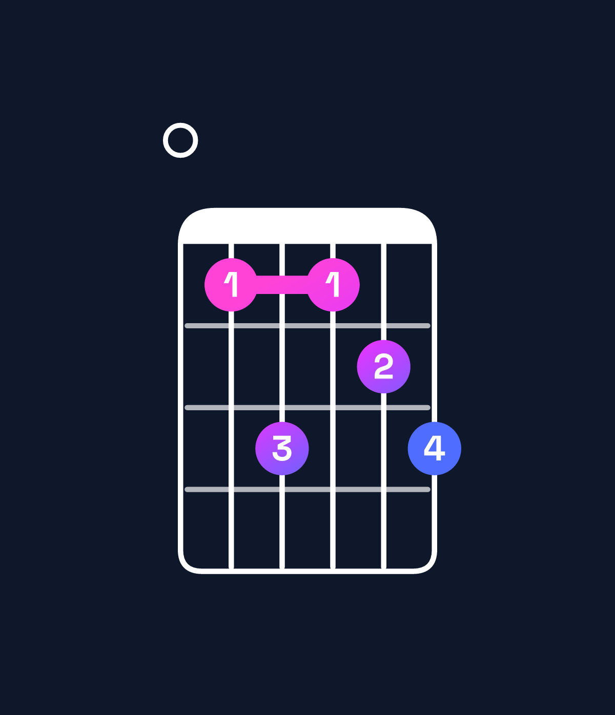 Chord chart for How to play C♯ minor 7th add 13 / E (1st inversion) chord on guitar — Shape 046456 | Guitar Wiz